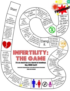 Infertility: The Game